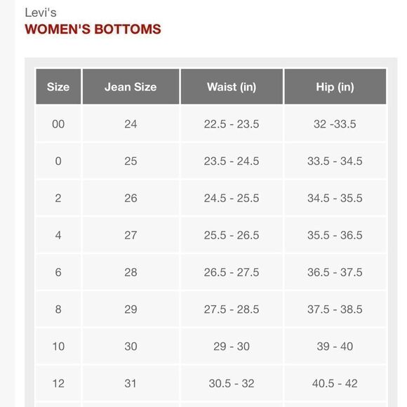 Levi's New High-Rise Distressed Jean Shorts New NWT - Picture 7 of 11